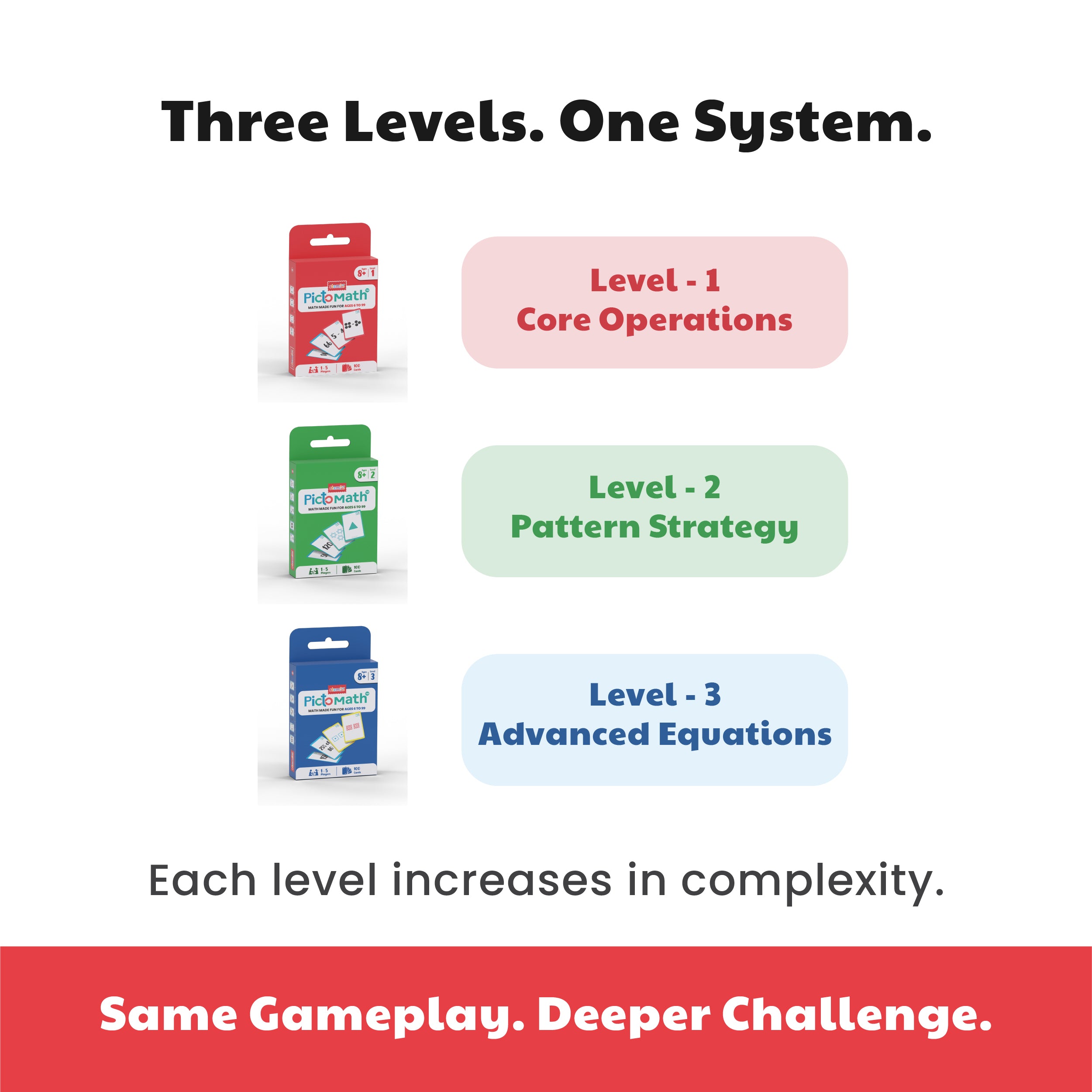 PictoMath 8+ [Levels 1,2&3]