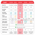 PictoMath 8+ [Level 1]