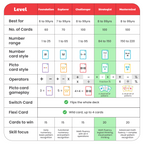 PictoMath 8+ [Level 2]