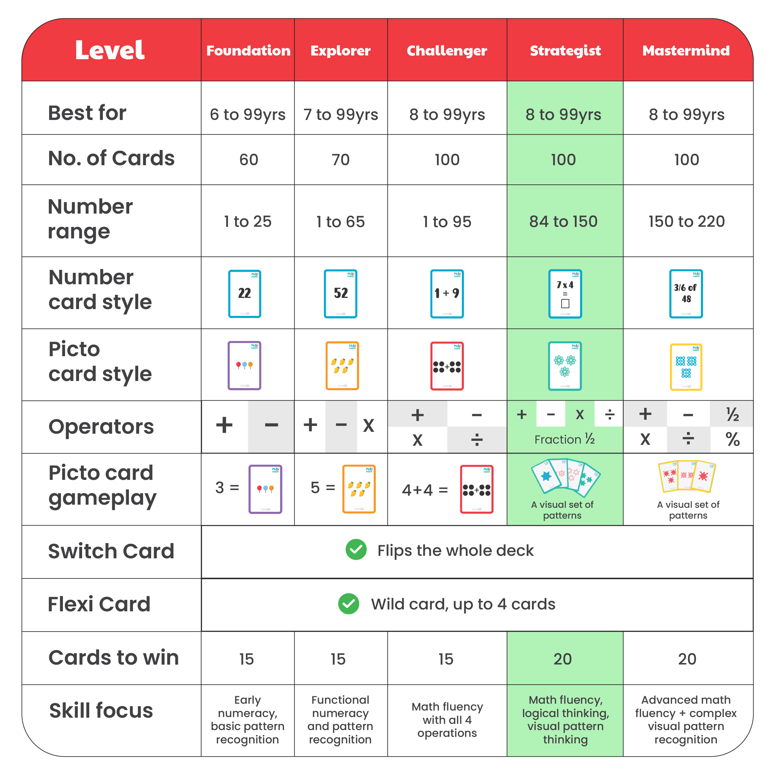 PictoMath 8+ [Level 2]