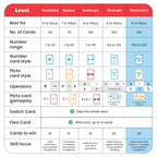 PictoMath 8+ [Level 3]