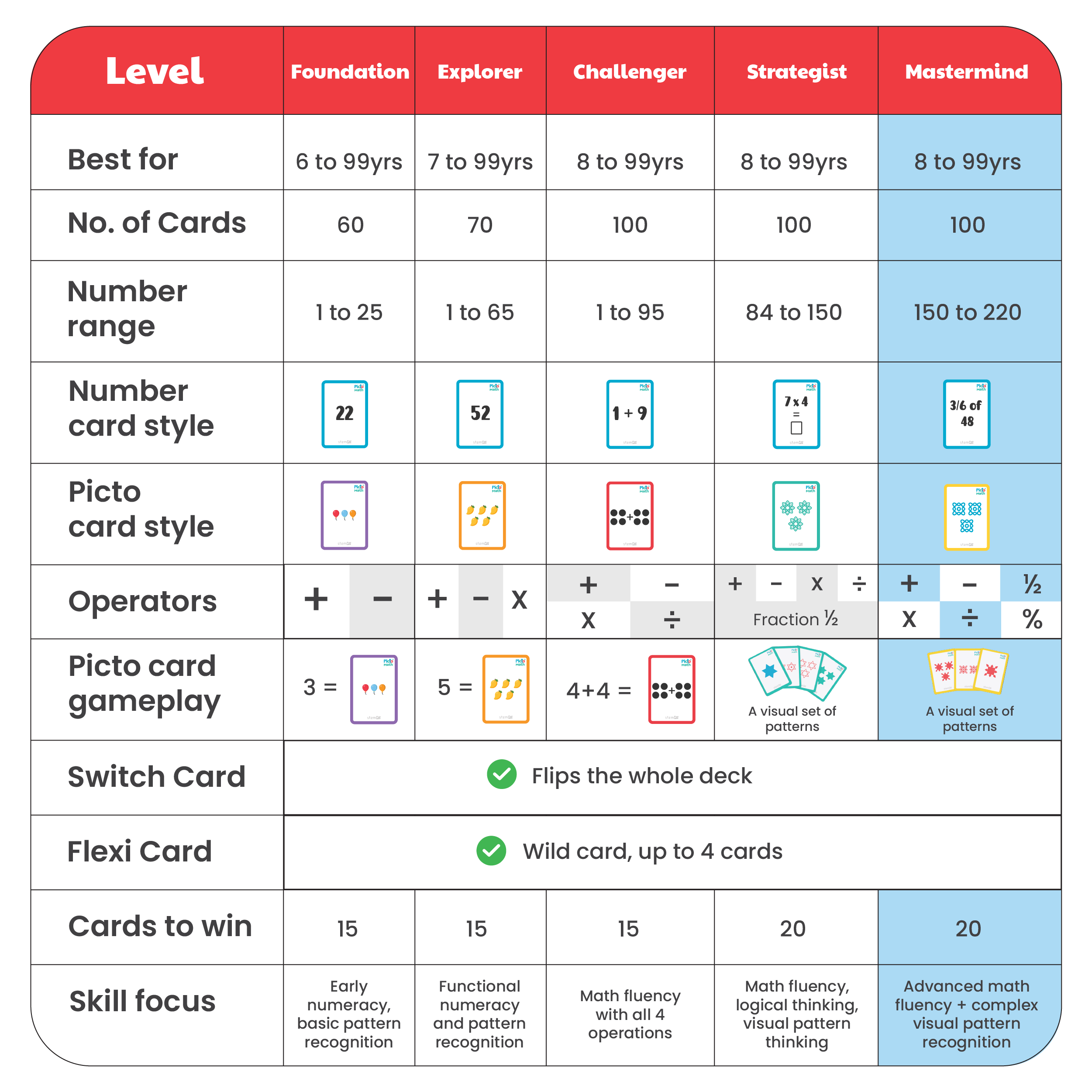 PictoMath 8+ [Level 3]
