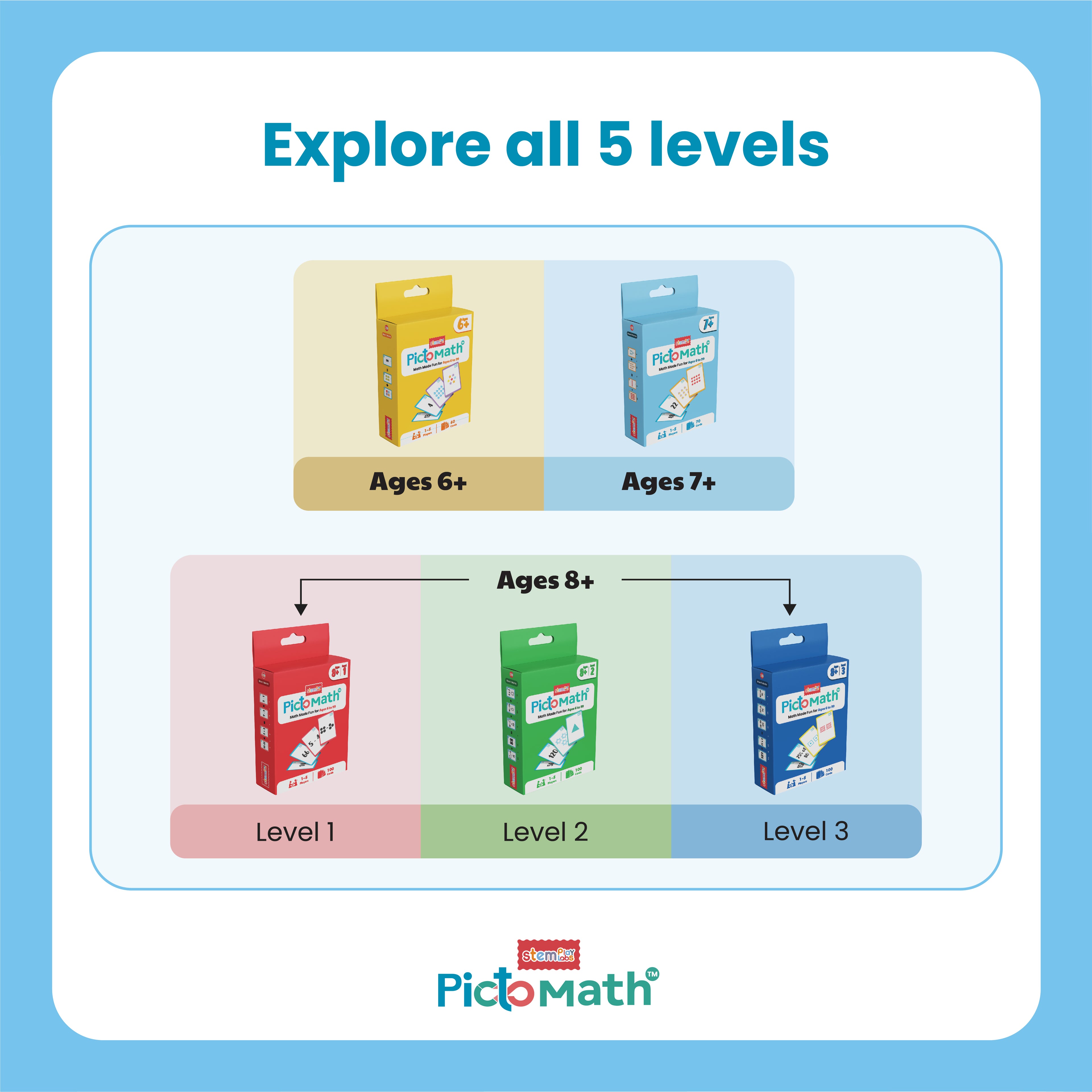 PictoMath 7+ & PictoMath 8+ [Level 2]